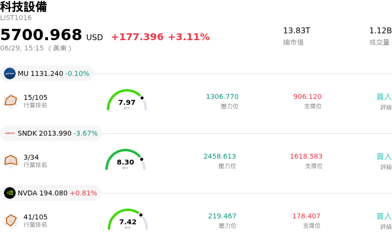 科技設備