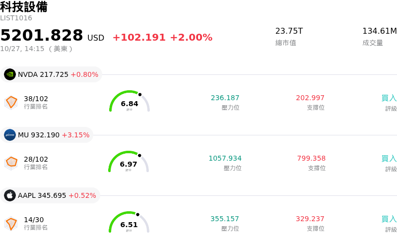 科技設備