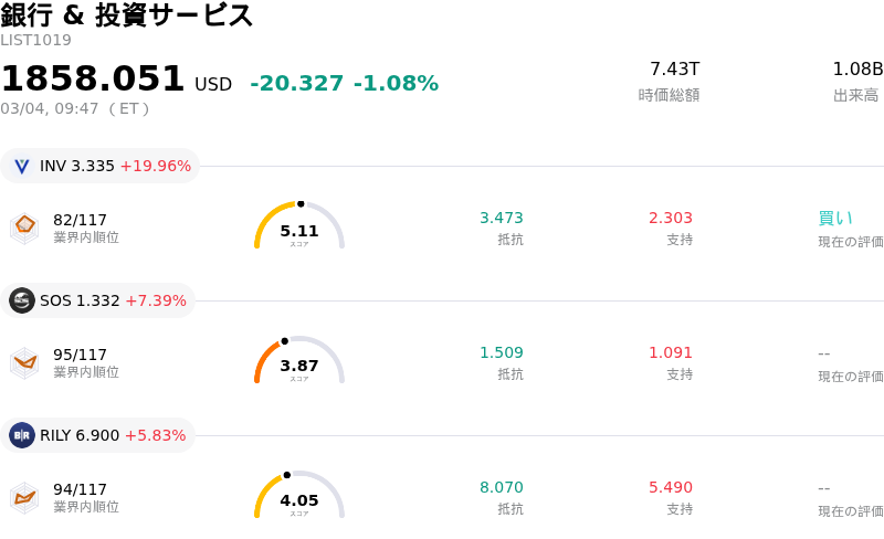 銀行 & 投資サービス