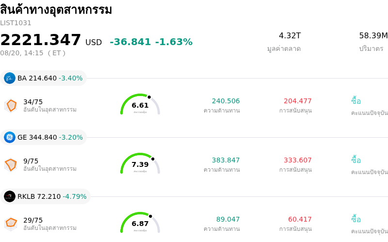 สินค้าทางอุตสาหกรรม