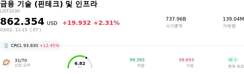 금융 기술 (핀테크) 및 인프라