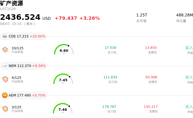 矿产资源