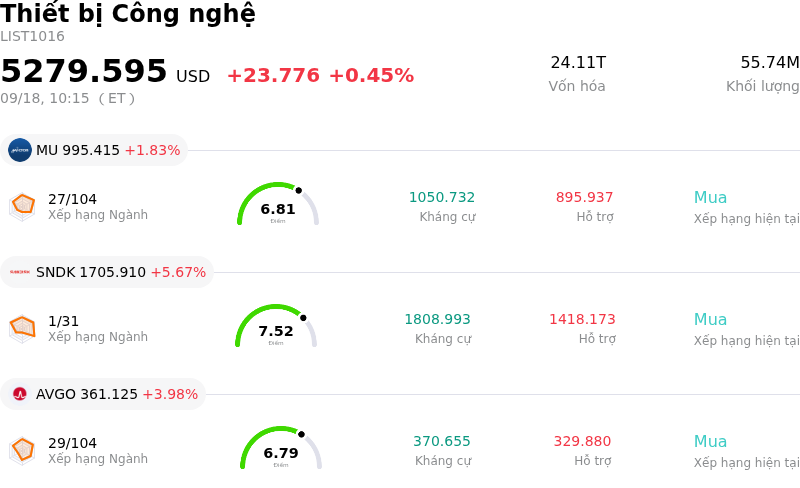 Thiết bị Công nghệ