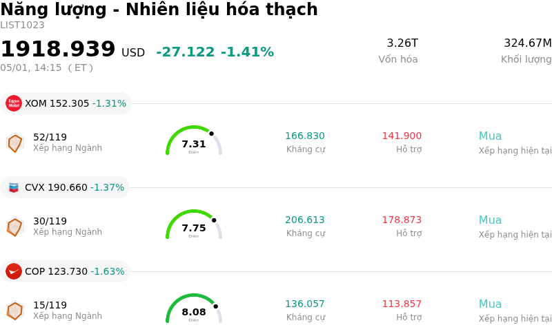 Năng lượng - Nhiên liệu hóa thạch