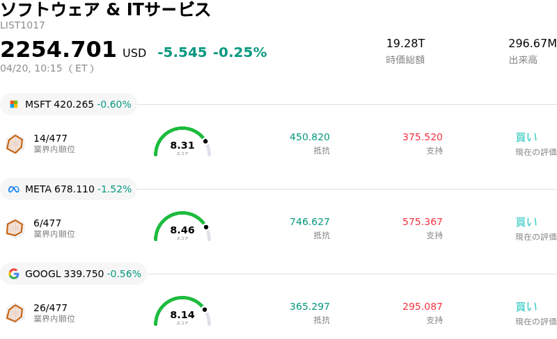 ソフトウェア & ITサービス