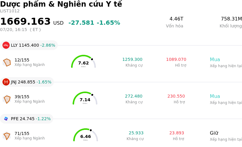 Dược phẩm & Nghiên cứu Y tế