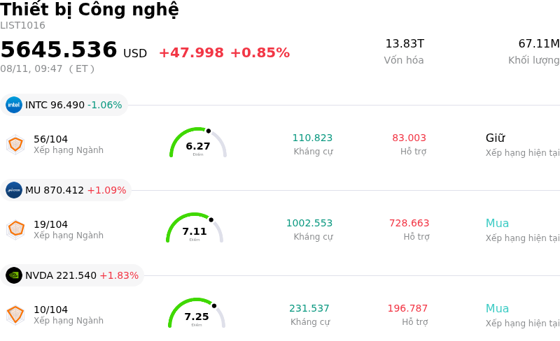 Thiết bị Công nghệ