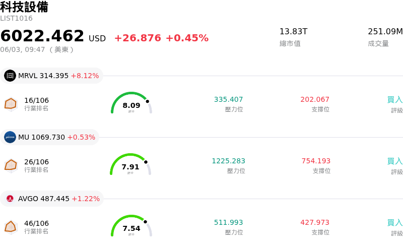 科技設備