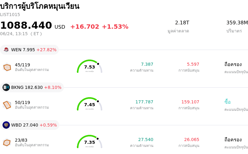 บริการผู้บริโภคหมุนเวียน
