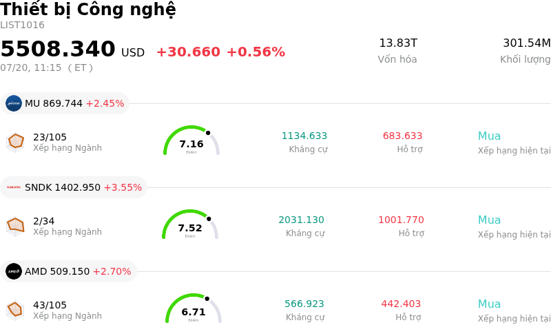 Thiết bị Công nghệ