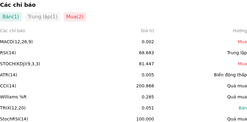 IndicatorAnalysis