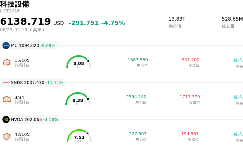 科技設備