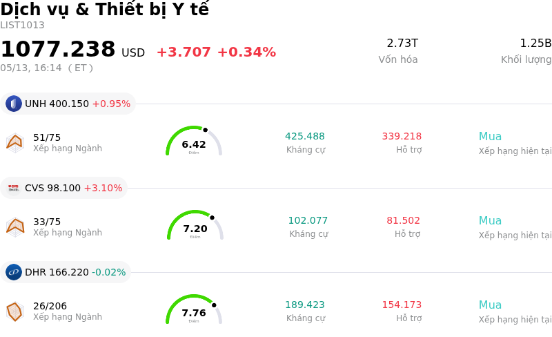Dịch vụ & Thiết bị Y tế
