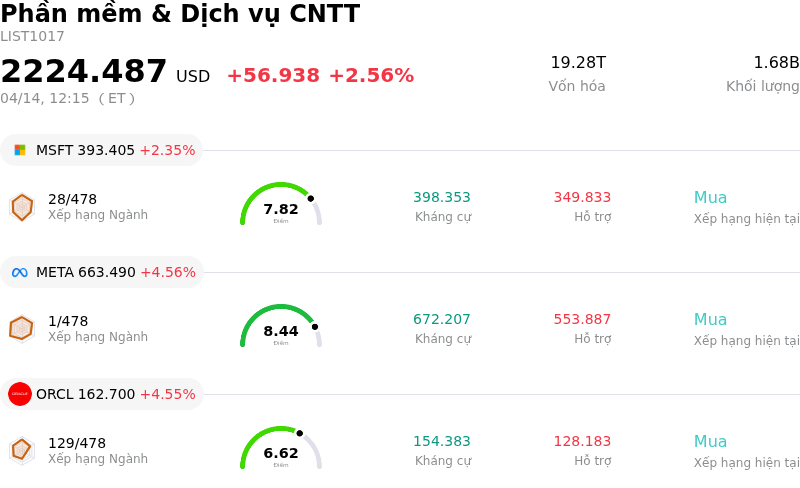 Phần mềm & Dịch vụ CNTT