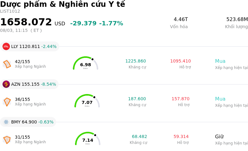 Dược phẩm & Nghiên cứu Y tế