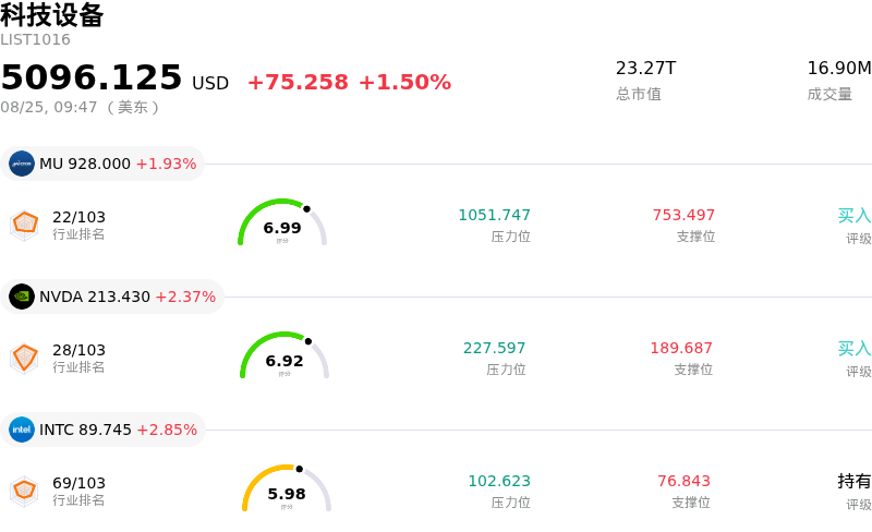 科技设备