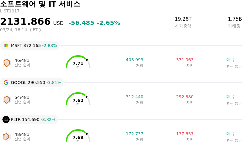 소프트웨어 및 IT 서비스