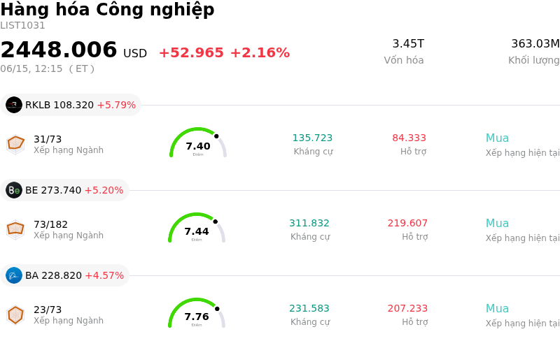 Hàng hóa Công nghiệp