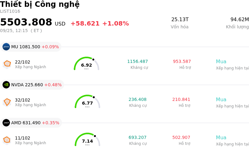 Thiết bị Công nghệ
