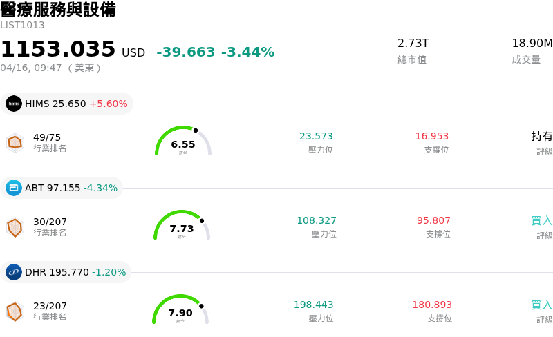 醫療服務與設備