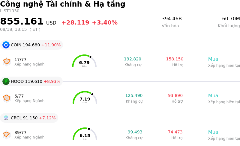 Công nghệ Tài chính & Hạ tầng