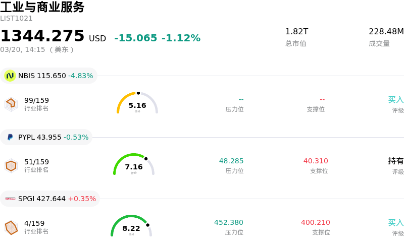 工业与商业服务