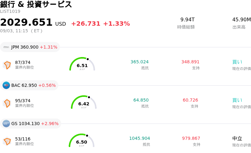 銀行 & 投資サービス