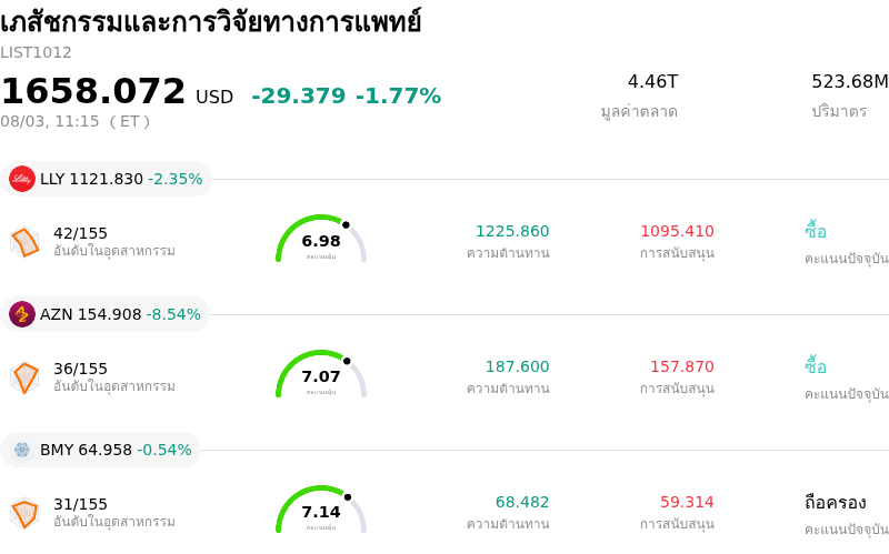 เภสัชกรรมและการวิจัยทางการแพทย์