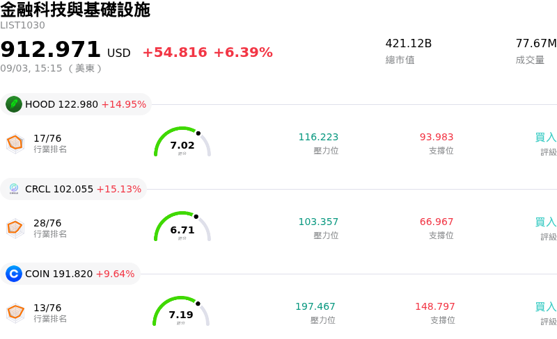 金融科技與基礎設施
