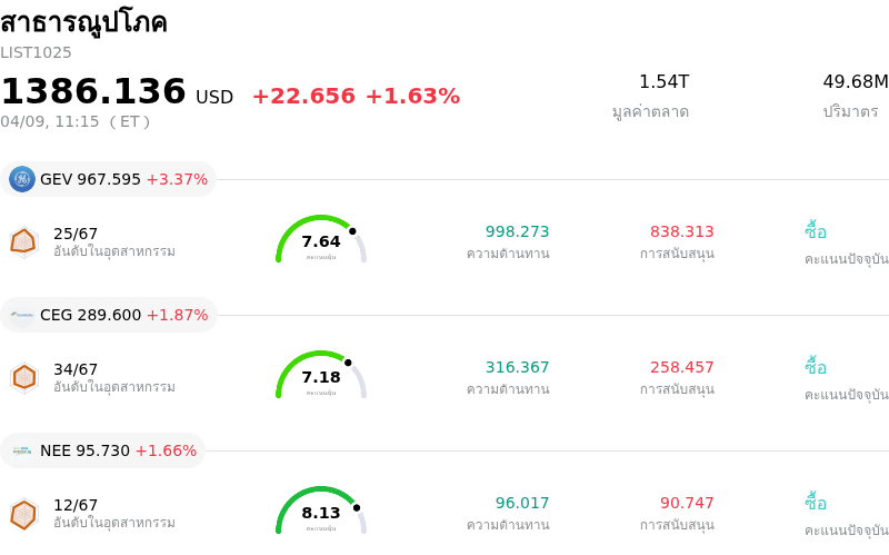 สาธารณูปโภค
