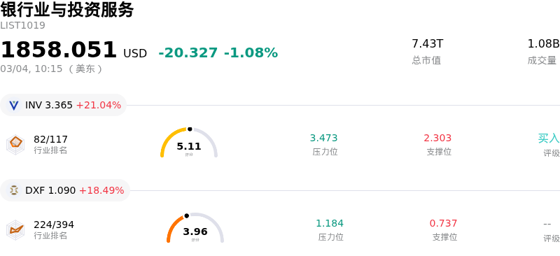 银行业与投资服务