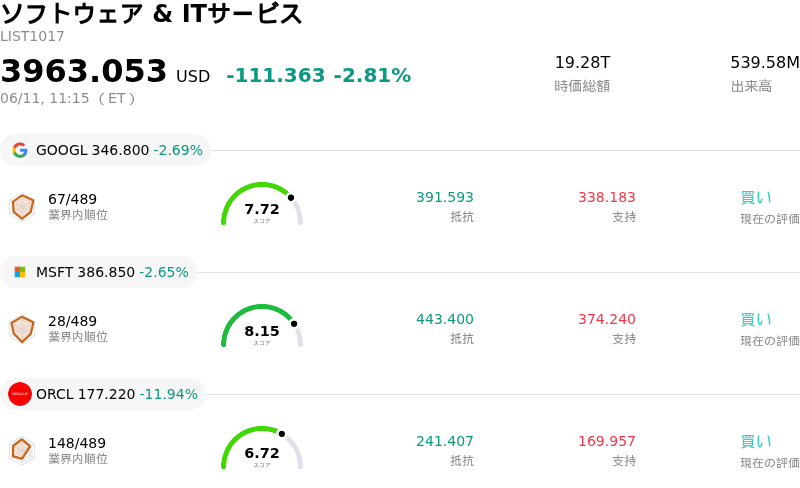 ãœãããŠã§ã¢ & ITãµãŒãã¹