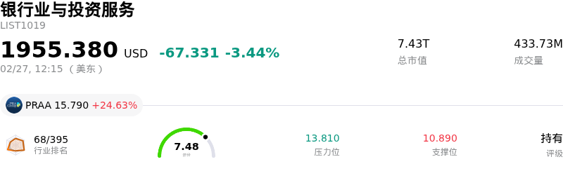 银行业与投资服务