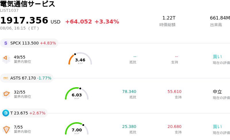 電気通信サービス