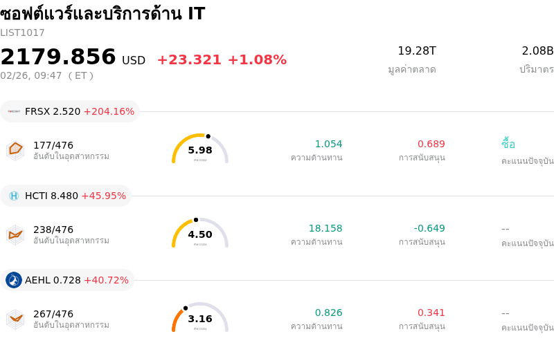 ซอฟต์แวร์และบริการด้าน IT