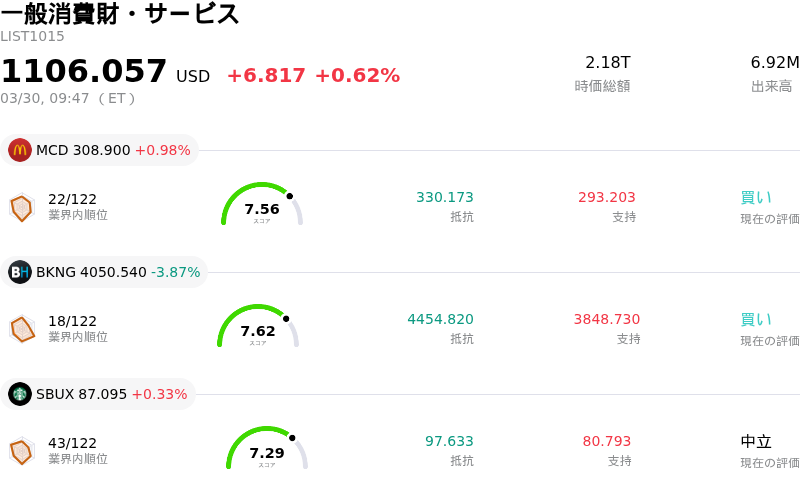 一般消費財・サービス