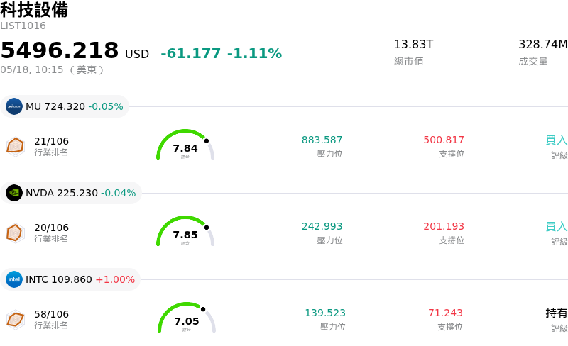 科技設備