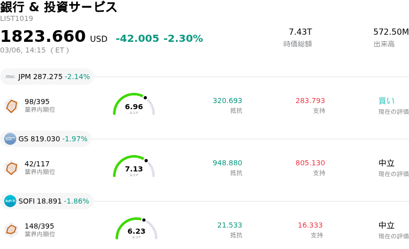 銀行 & 投資サービス