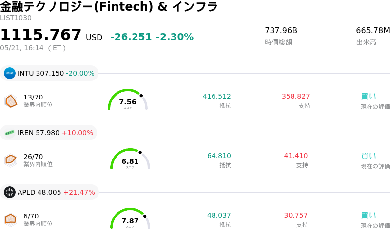 金融テクノロジー(Fintech) & インフラ