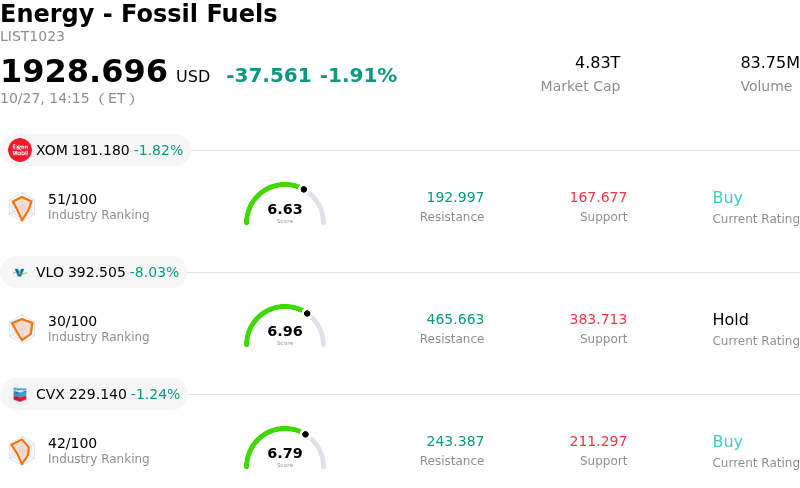 SummaryOverview