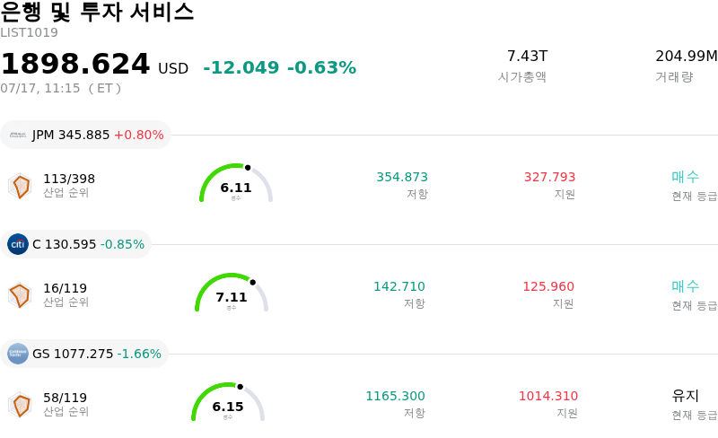 은행 및 투자 서비스