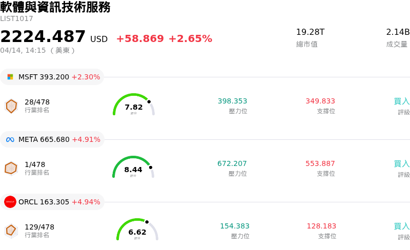 軟體與資訊技術服務