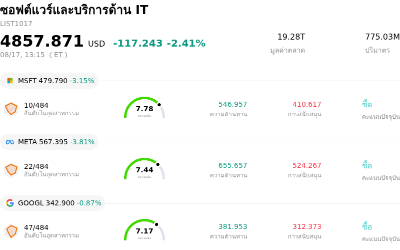 ซอฟต์แวร์และบริการด้าน IT