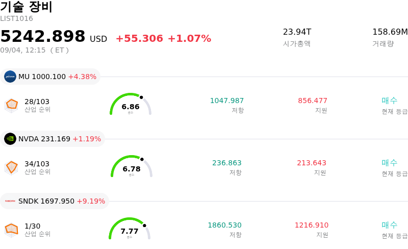 기술 장비