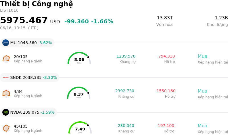 Thiết bị Công nghệ