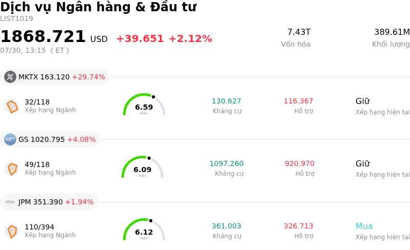 Dịch vụ Ngân hàng & Đầu tư