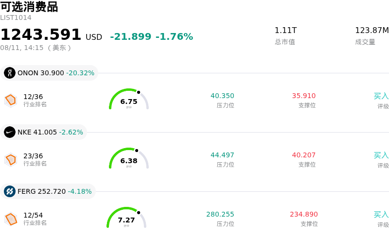 可选消费品