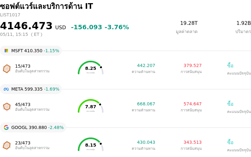 ซอฟต์แวร์และบริการด้าน IT