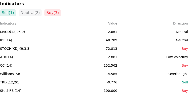 IndicatorAnalysis