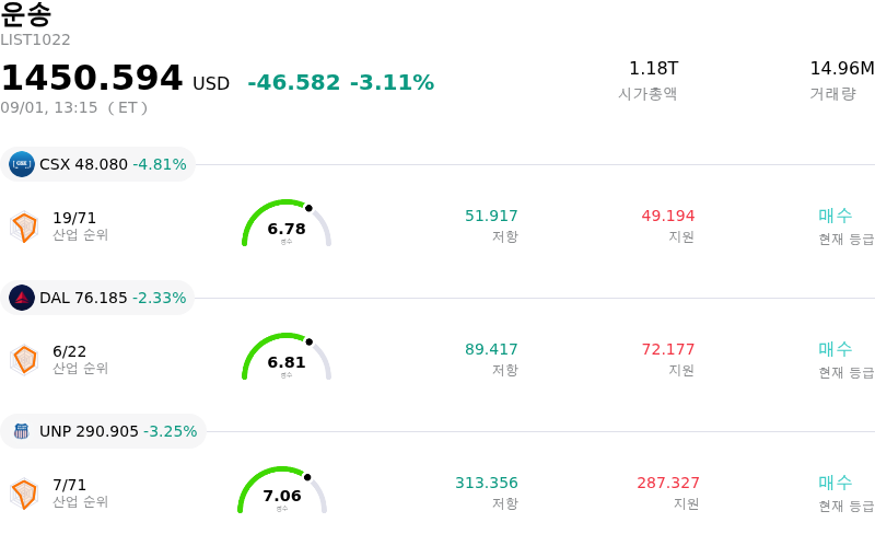 운송